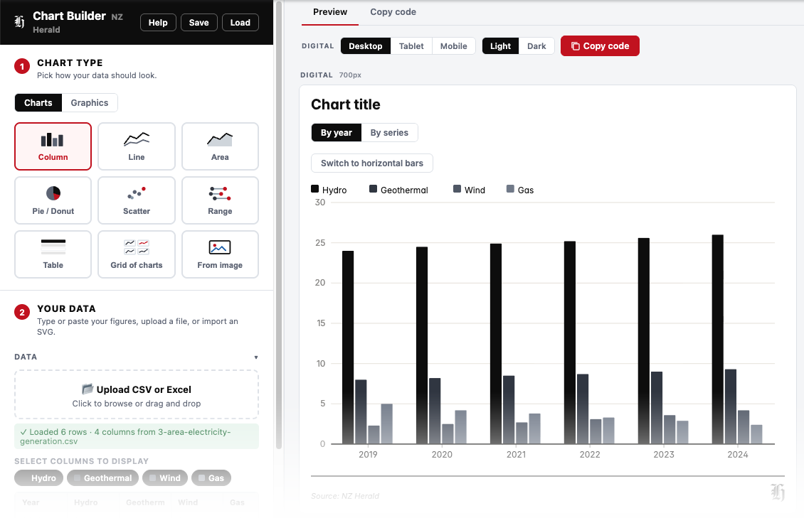 The Chart Generator turning spreadsheet data into a branded, publication-ready graphic