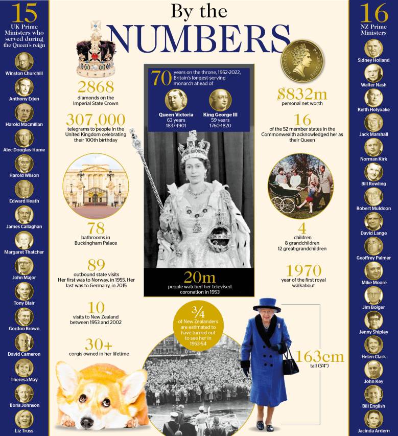 By the numbers graphic